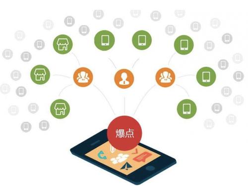 元宝山为什么越来越多的企业通过软文营销来引流